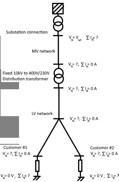 mv lv electrical|medium voltage electrical distribution.